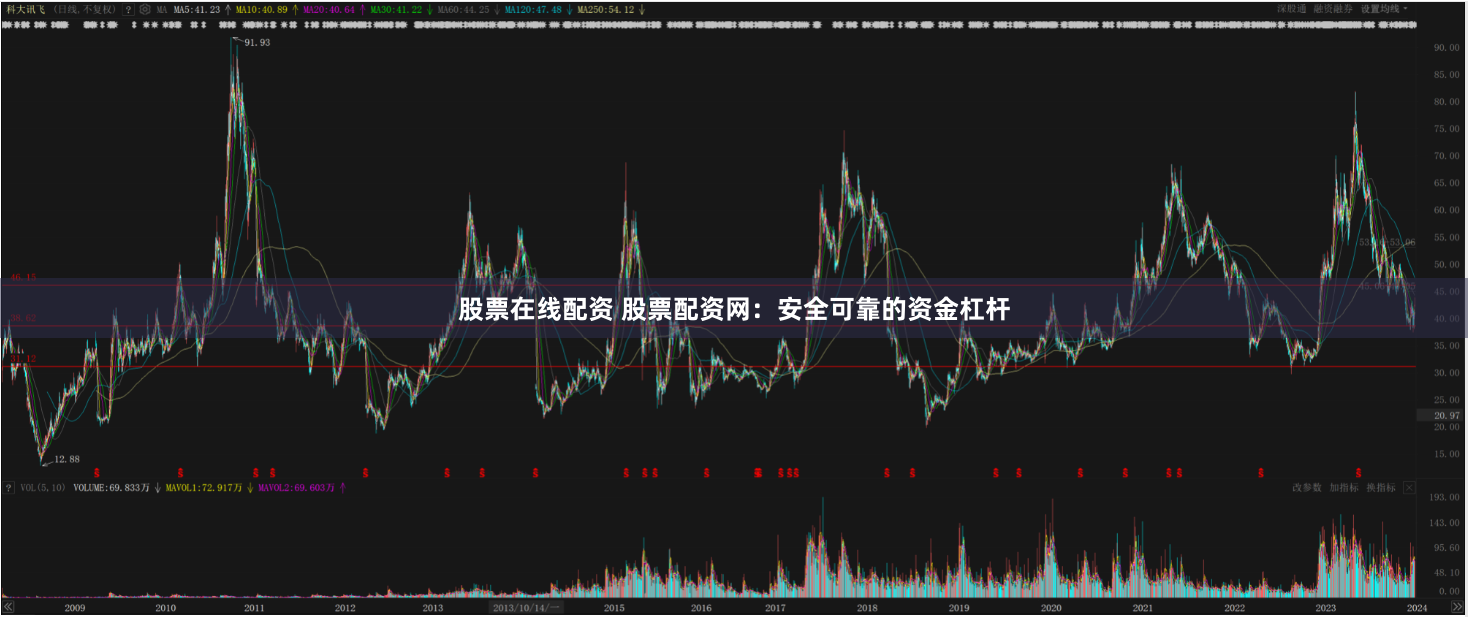 股票在线配资 股票配资网：安全可靠的资金杠杆