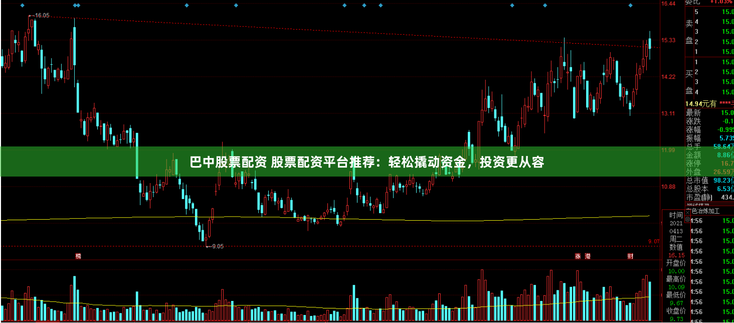 巴中股票配资 股票配资平台推荐：轻松撬动资金，投资更从容